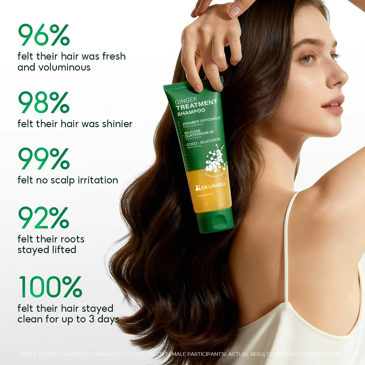 GINGER TREATMENT SHAMPOO